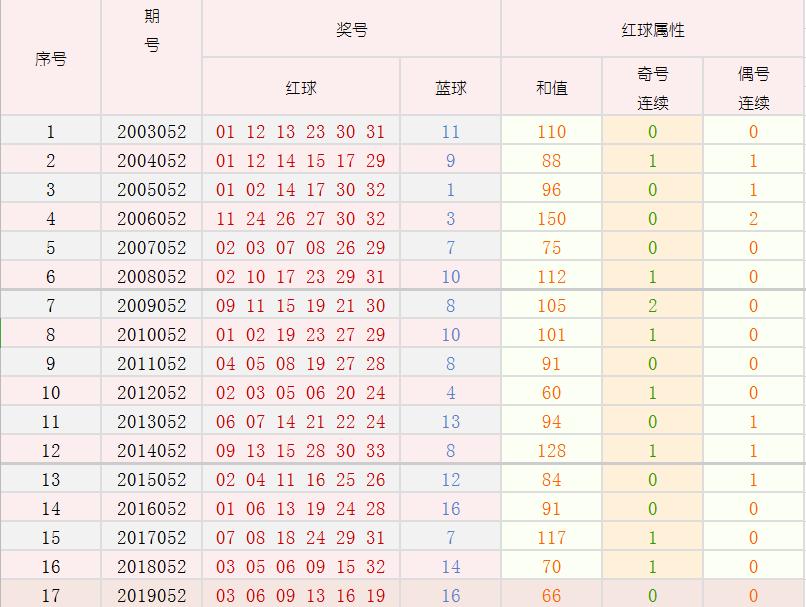 探索三地开机号与试机号，100期15号的奥秘三地开机号试机号100期15号