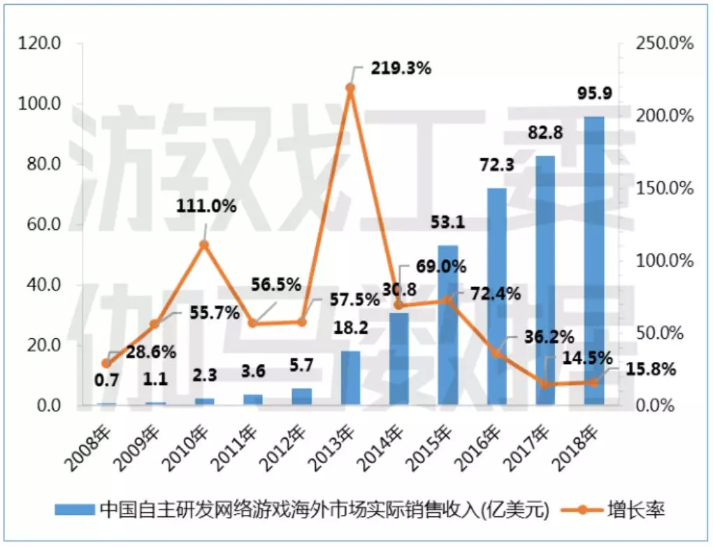 南方双彩网数字奥秘