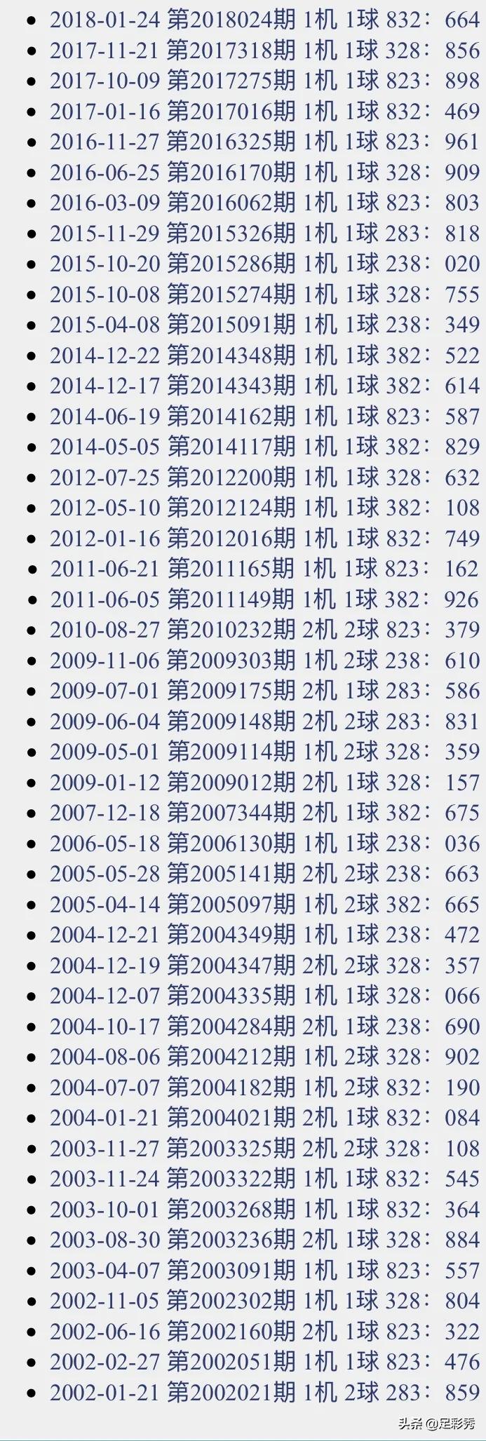 今日3D试机号结果，揭秘彩票背后的数字游戏今日3d试机号结果查询