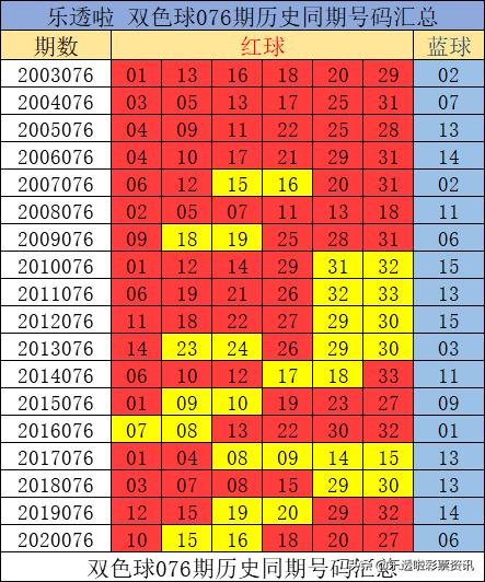 双色球076期历史同期号码汇总，探寻规律，助力彩民中奖之路双色球076期历史开奖汇总