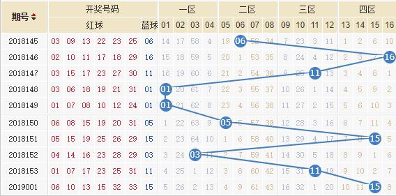 探索双色球，历史走势图中的奥秘与未来趋势双色球走势图历史走势图新浪爱彩