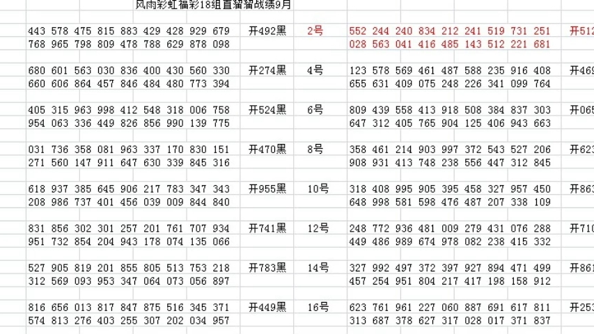 福彩3D开奖结果专家深度解析，数据背后的秘密与策略福彩3d开奖结果专家分析图