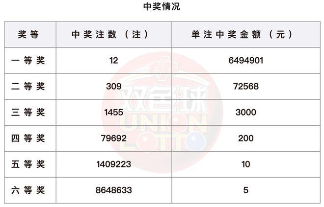 揭秘双色球下期开奖时间，精准预测与注意事项双色球下期什么时候开奖结果