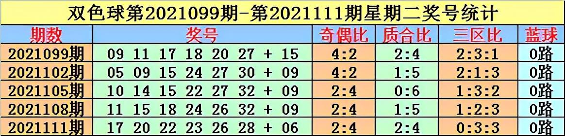 2021099期双色球最新彩票结果揭晓，梦想与幸运的碰撞今日双色球最新彩票结果