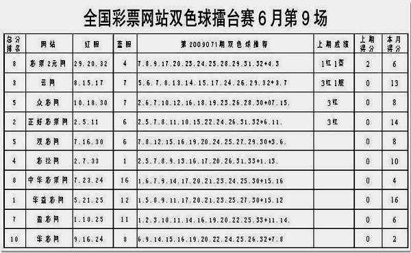 探索双色球红球和值走势，新浪网上的数字奥秘双色球红球和值走势图新浪网最新