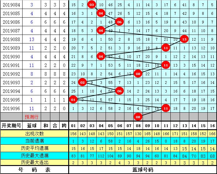 双色球33期