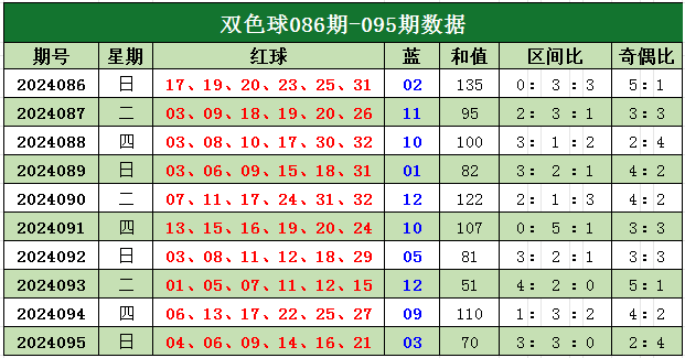 预测双色球彩票开奖号码，科学方法与理性思考双色球开奖预测结果查询