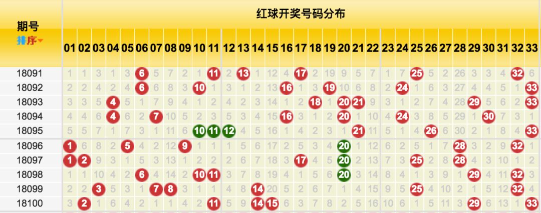 2019018期双色球开奖结果查询