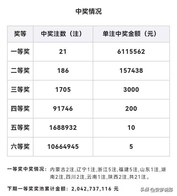 2022005期双色球预测，理性分析，谨慎投注2021005期双色球推荐