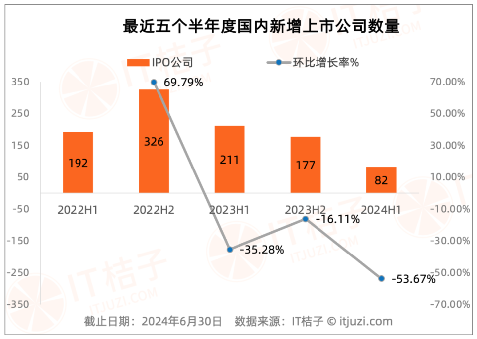 2023年排列五历史记录