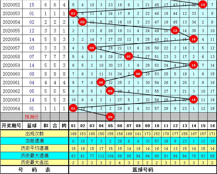 2020065期双色球开奖结果揭晓，幸运数字背后的故事2020065期双色球开奖号码是多少号呢视频