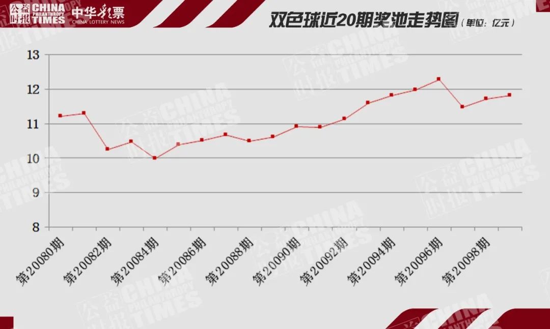 2020年福彩双色球走势图，深度分析与未来预测2020年福彩双色球走势图全图