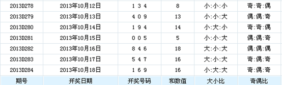 291期3D预测号码，深度分析与科学选号策略福彩3d291期预测