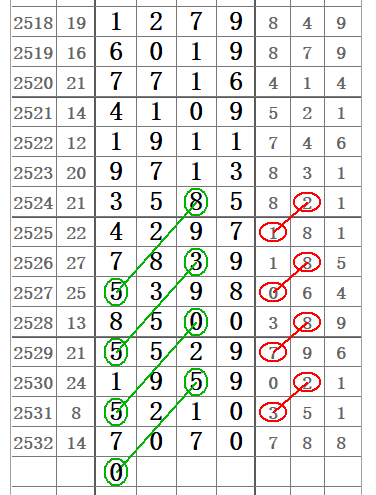 探索利民七星论坛，数字彩票的理性交流平台利民准确七星彩论坛