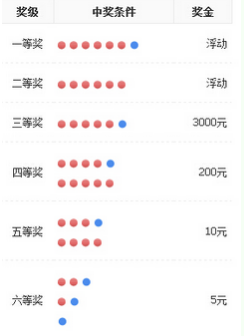 探索双色球，揭秘双开奖结果查询与开奖号码的奥秘双开奖结果查询开奖号码多少个