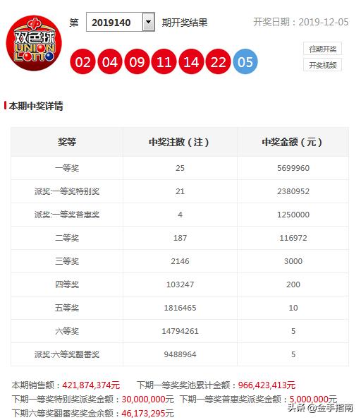 2021147期双色球开奖结果查询表下载，全面解析与实用指南双色球2021147期开奖结果查询表下载安装