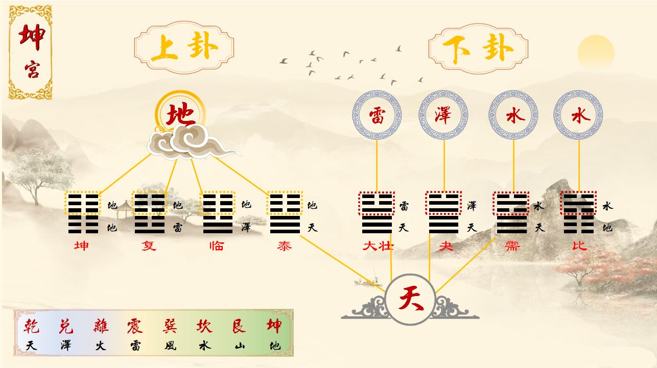 排列五开奖预测