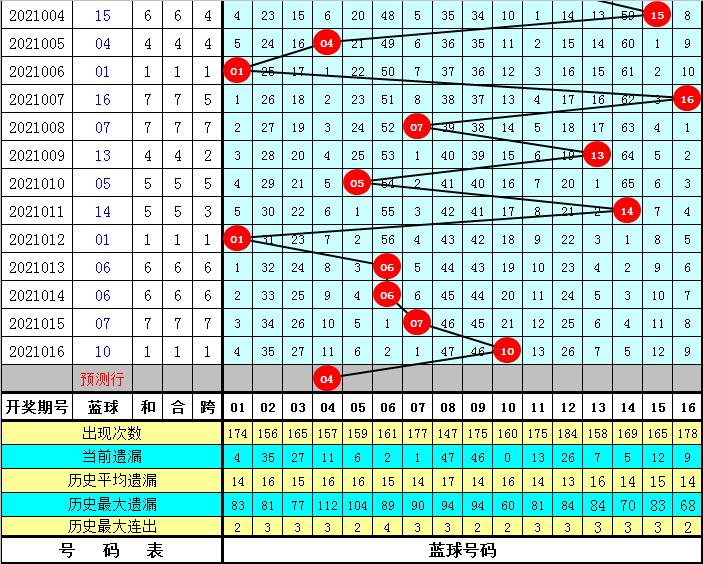 2021017期双色球开奖结果揭晓，幸运数字的碰撞与期待2021017期双色球开奖结果是多少号