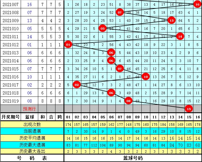 2021020双色球开奖结果