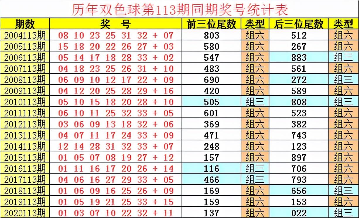 2021112期双色球，梦想与幸运的碰撞2021112期双色球开奖公告