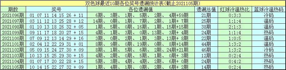 探秘双色球2021106期，开奖号码结果查询与彩民心声双色球2021106期开奖号码结果查询表