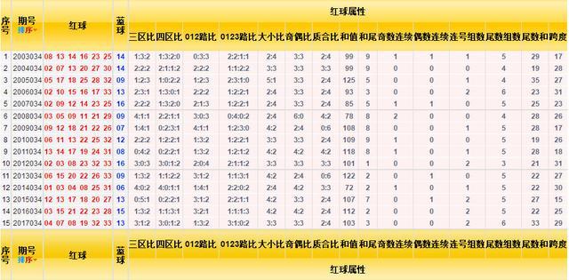 22050期双色球历史开奖号码，揭秘数字背后的幸运轨迹双色球202050期开奖号码