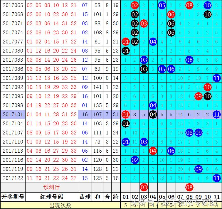 揭秘双色球第39期中奖彩票号码，幸运背后的数字奥秘福彩双色球39期中奖号码结果