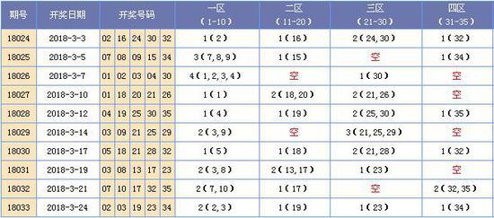 深度解析大乐透专家预测与数据分析，科学选号，理性投注大乐透专家预测及分析汇总