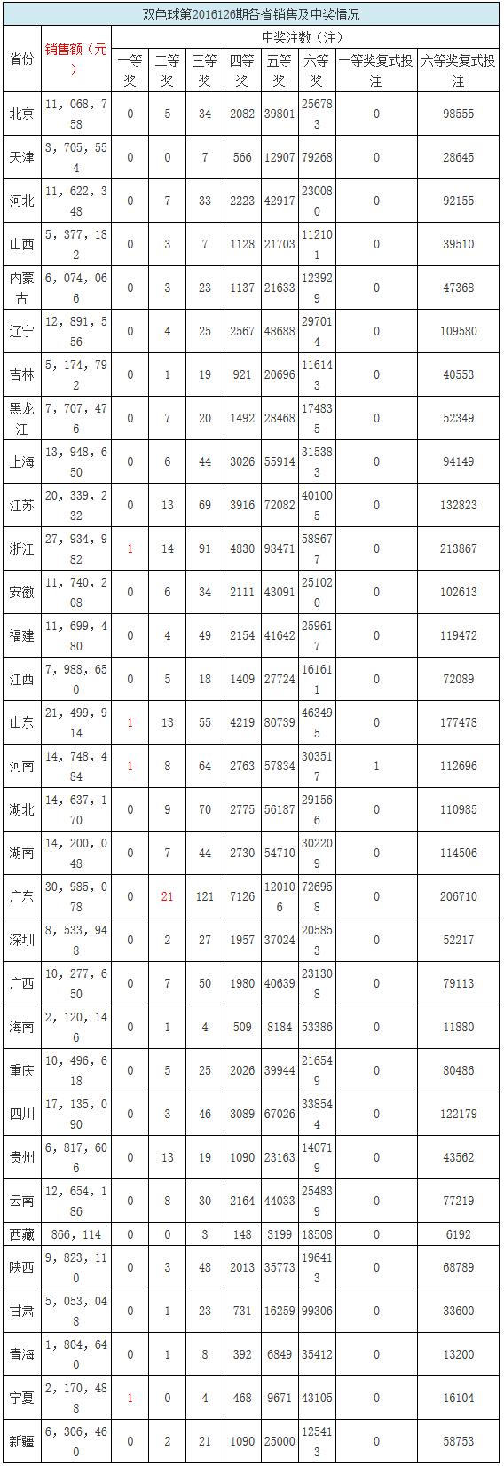 下一期预测必出号码精选红球，理性与概率的平衡下期红球推荐