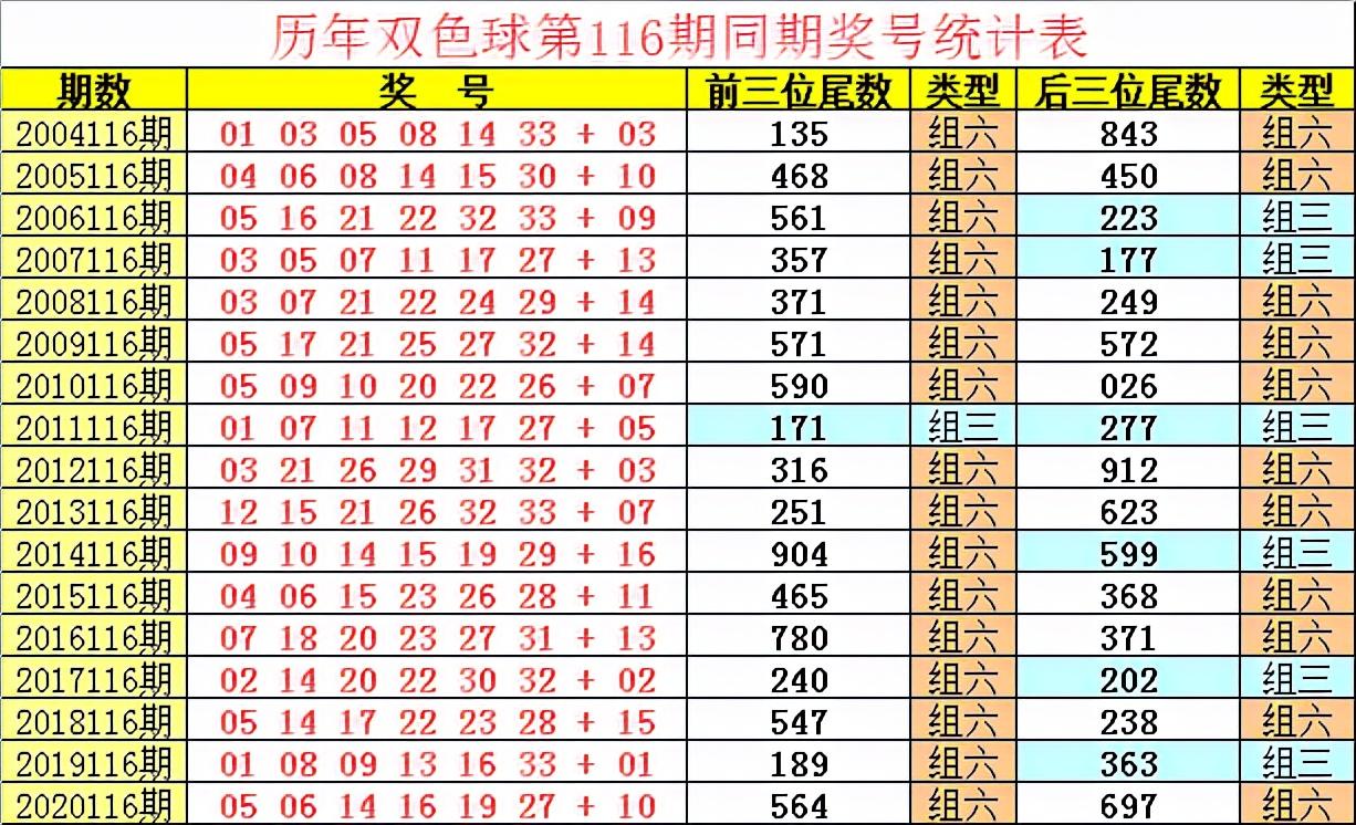 双色球历史135期开奖结果全回顾，揭秘幸运数字的奥秘双色球历史135期开奖结果汇总表