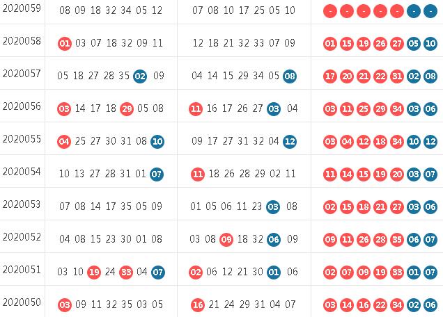 2020058期双色球预测，理性分析，谨慎投注双色球预测058期