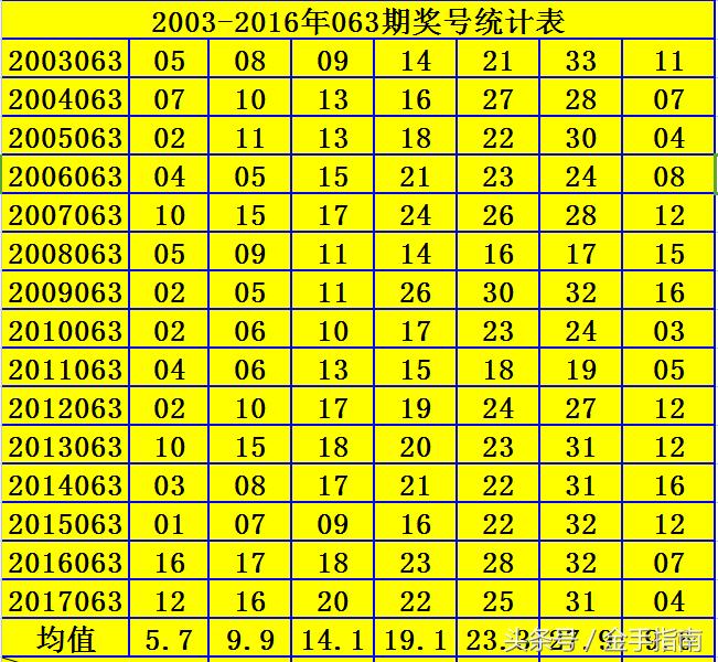 预测双色球下一期的奇妙之旅，数字的奥秘与概率的魅力双色球下一期开奖日期查询