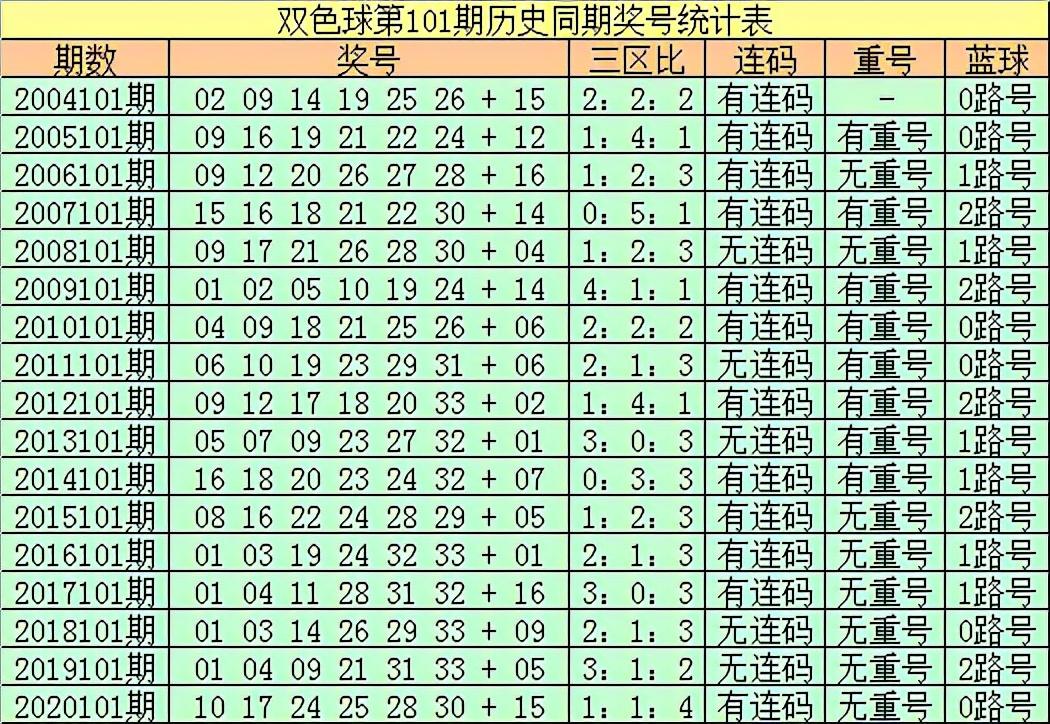 揭秘双色球2021100期开奖结果，幸运的数字与梦想的碰撞双色球2021100期开奖结果公告