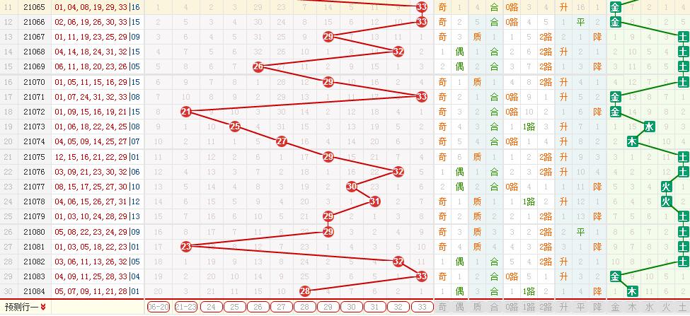 揭秘双色球2021085期开奖结果，幸运数字背后的奥秘双色球2021085期开奖结果号码是多少号