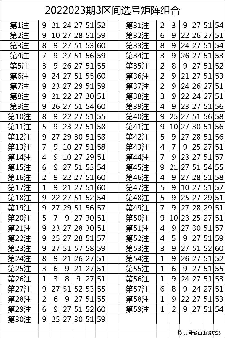 幸运之门，揭秘33选7走势图中的奥秘33选7走势图幸运之门3d