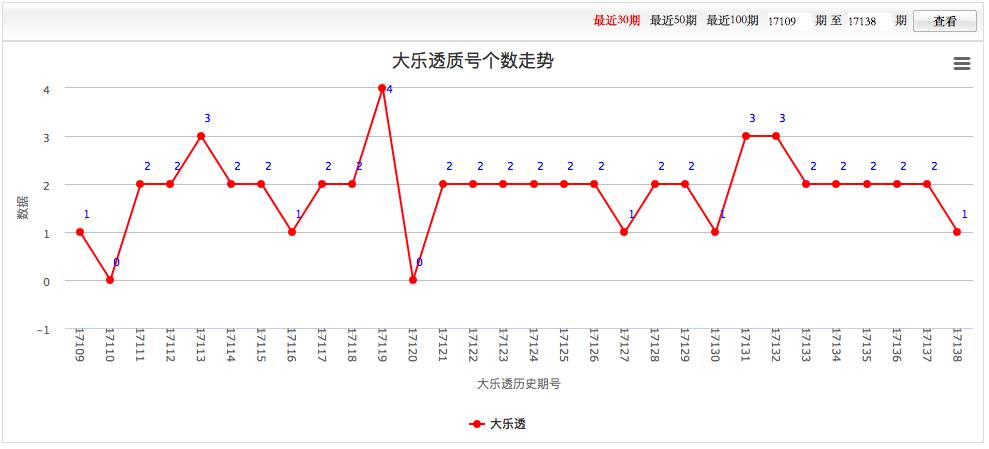 探索数字的奥秘，解析排列五开奖结果走势图最新版排列五开奖结果走势图最新版500期