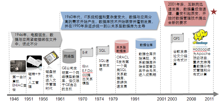 软件革命