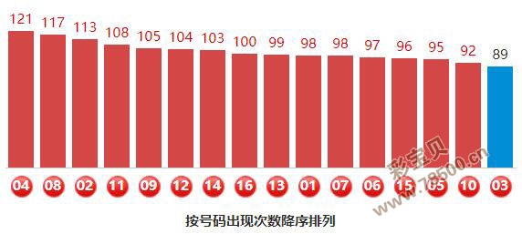 彩宝贝双色球定胆，精准选号策略与实战技巧彩宝贝双色球定胆统计