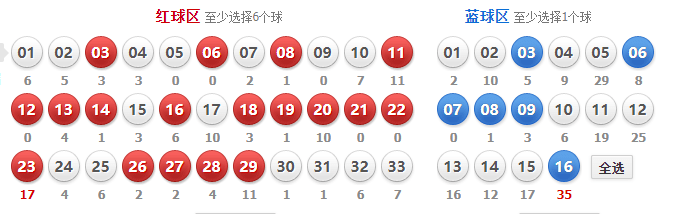 掌握双色球杀红球100，高效杀号技巧全解析双色球红球杀号100准确率杀蓝球