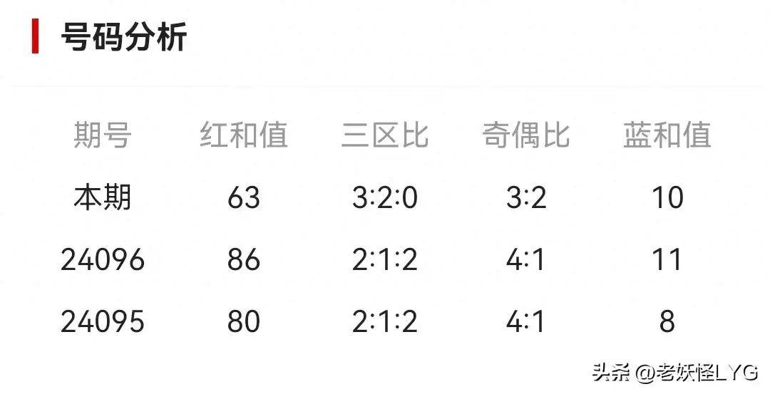 探索大乐透历史号码的奥秘，一款实用的单机大乐透历史号码查询器彩票大乐透历史号码查询