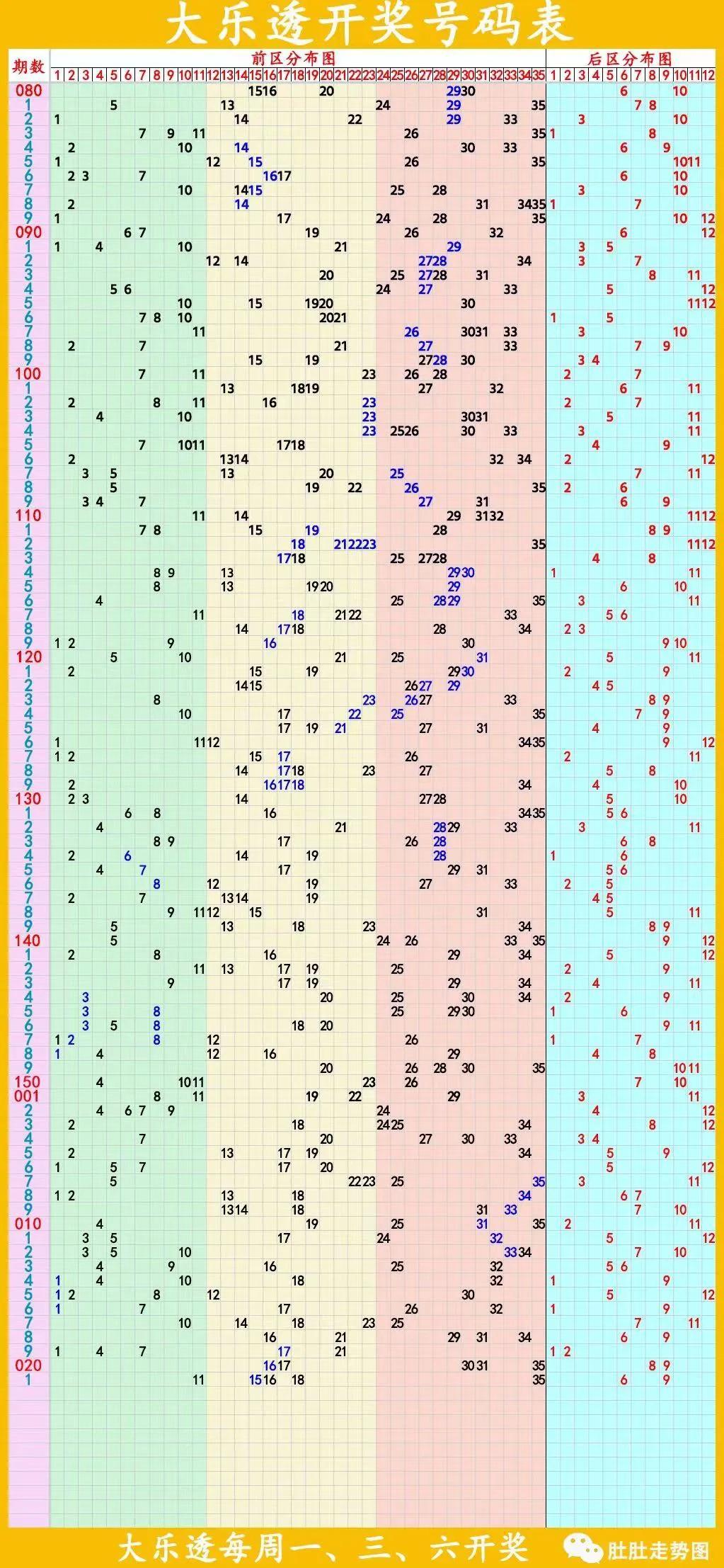 探索大乐透高级360走势图，解锁数字背后的奥秘大乐透高级360走势图