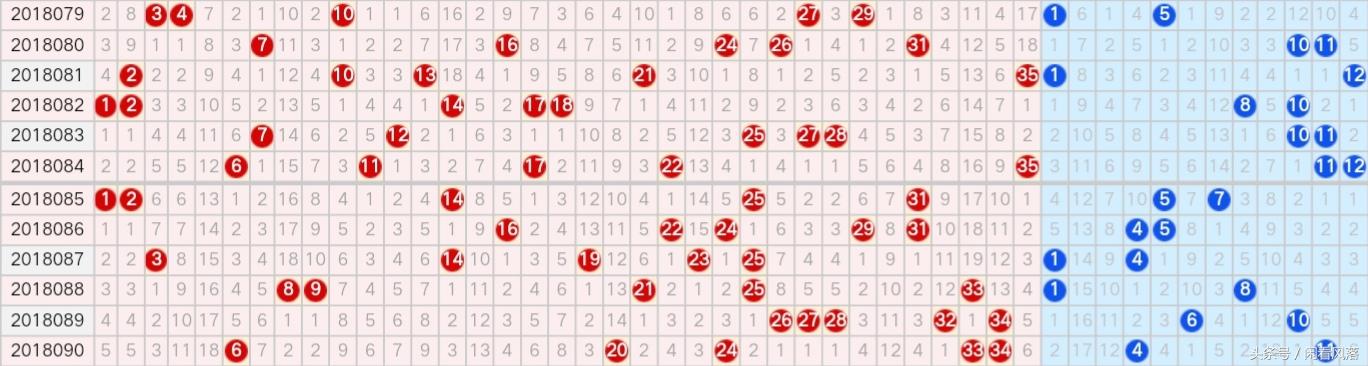 探索大乐透100期，五行定位走势图与数字奥秘大乐透100期五行定位走势图表