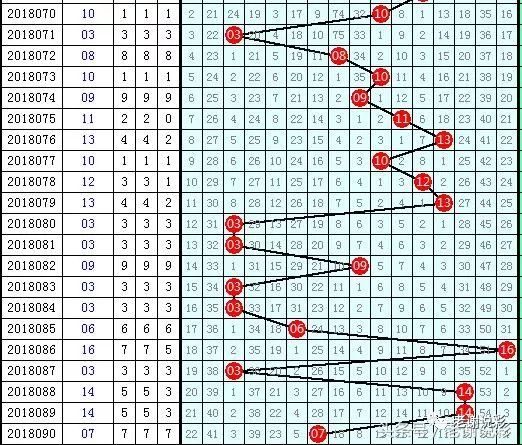 探索大乐透综合走势图，综100期深度剖析大乐透综合走势图综100期开奖结果