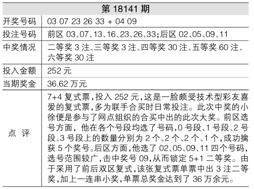 体育彩票大乐透，如何正确判断是否中奖中国体育彩票大乐透怎么看中没中奖