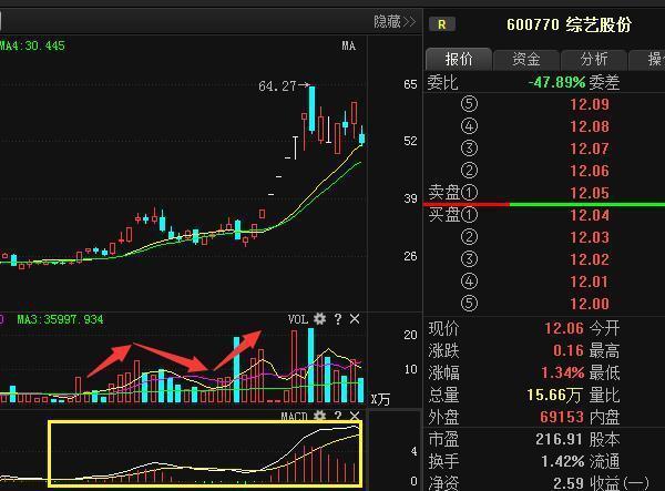 排三带线走势图专业版，解锁3D彩票的奥秘排三带线走势图专业版新浪爱彩