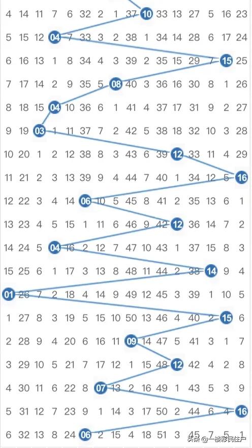 探索中国福建体彩走势图，揭秘数字背后的奥秘中国福建体彩走势图最新