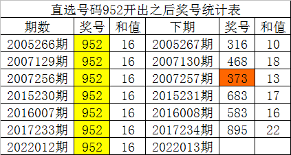 3D和值数值表，解锁彩票分析的秘密武器3d和值对照表