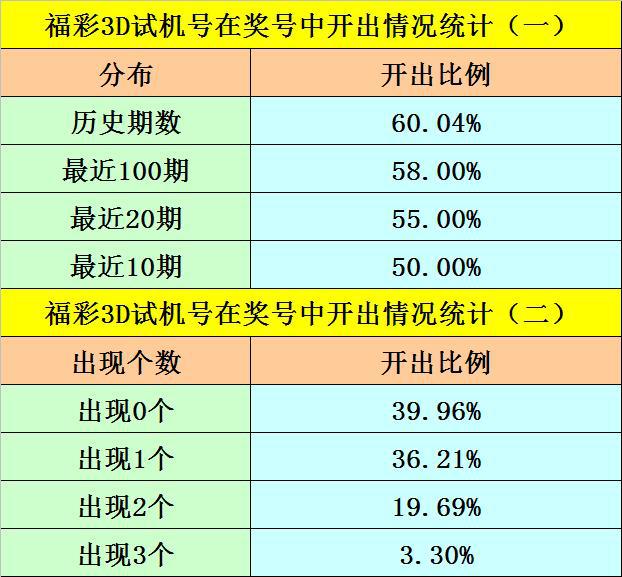 跨度3D，解锁彩票分析新维度跨度3d跨度走势图3D之家