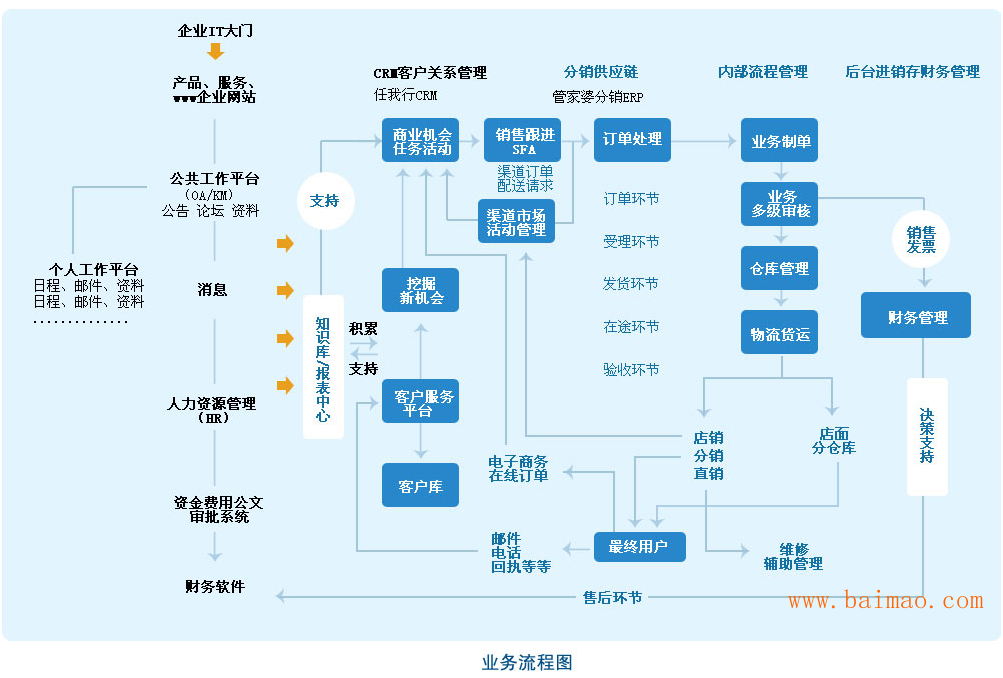 管家婆精准资料大全，打造高效管理与决策的利器