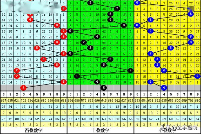 黄大仙六肖期期100/100准